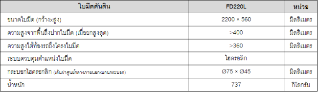 ใบมีดดันดิน FD220L
