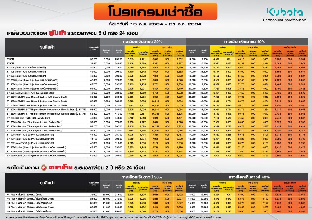 โปรแแกรมเช่าซื้อ
