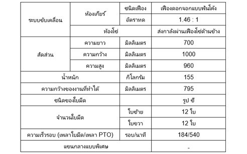 จอบหมุน RX85B2 (ใหม่)