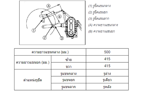 จอบหมุน RX85B2 (ใหม่)