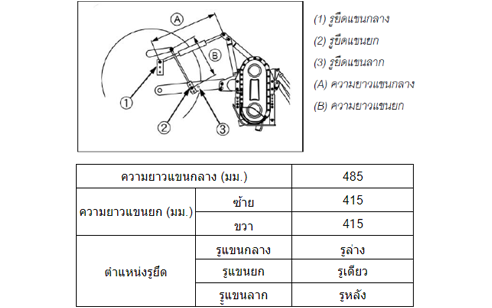 จอบหมุน RX85B2 (ใหม่)