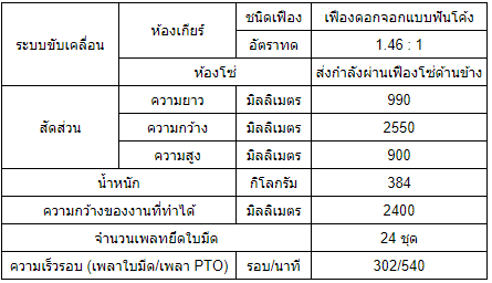 ขลุบหมุน RH241