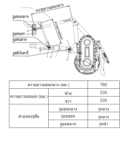 Rotary RX220G
