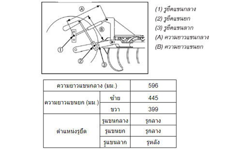 ผานบุกเบิก DP223C-Heavy Plus