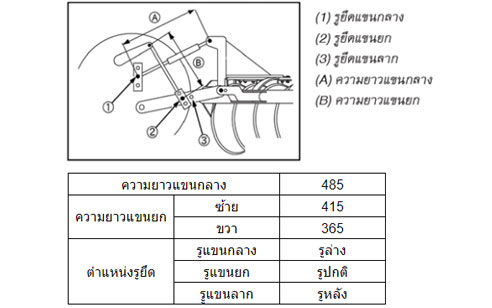 ผานพรวน DH205B