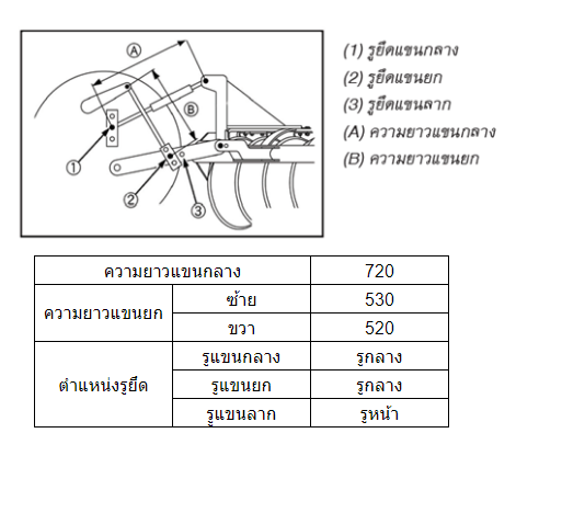 ผานพรวน DH247H
