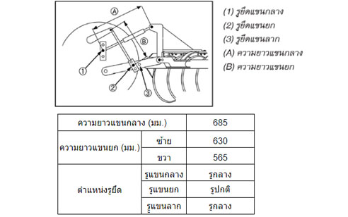 ผานบุกเบิก DP264L