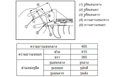ผานพรวน DH205B