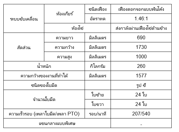 จอบหมุน RX165E-S