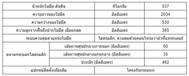 ใบมีดดันดิน FD203G