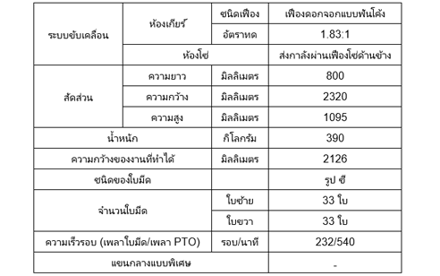 จอบหมุน RX220H