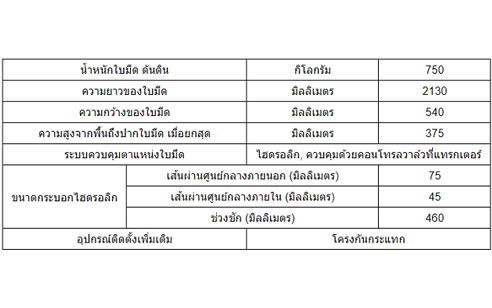 ใบมีดดันดิน FD210L