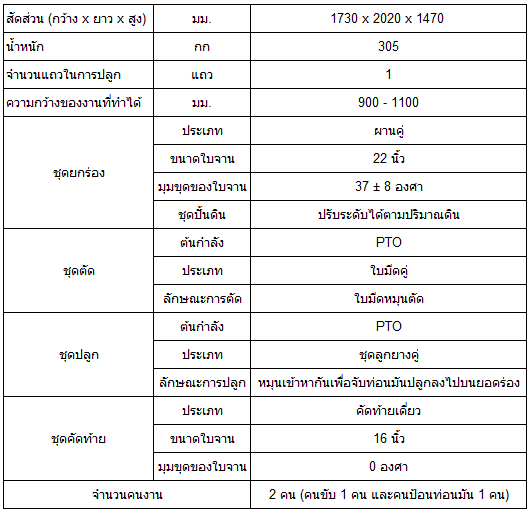 Cassava Planter L-Series CP100