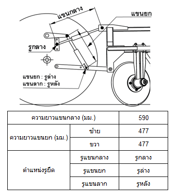 Cassava Planter L-Series CP100