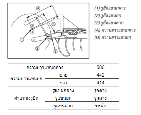 ผานพรวน DH225E HP