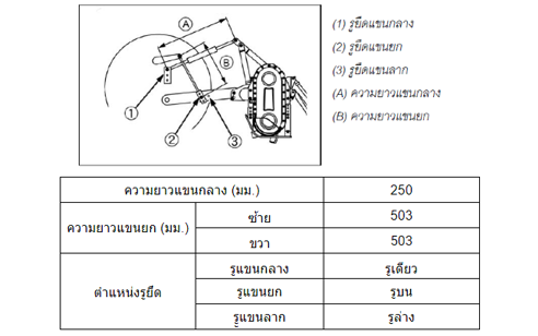 จอบหมุน RX220H