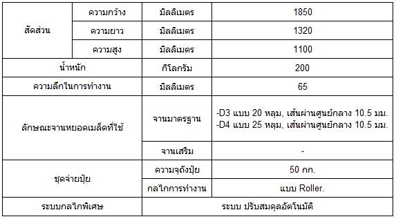 เครื่องหยอดเมล็ด ตราช้าง MS360