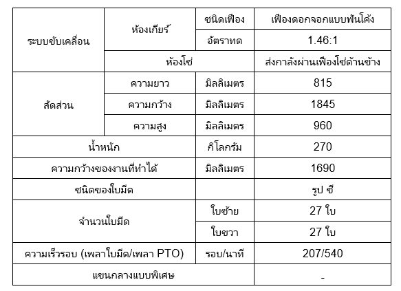 จอบหมุน RX175E