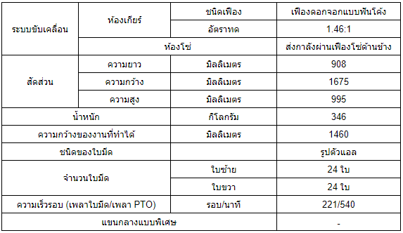 จอบหมุนสำหรับดินแห้ง RZ160