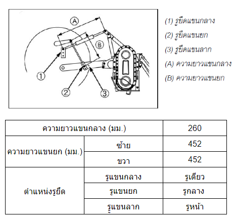 จอบหมุน RX193F