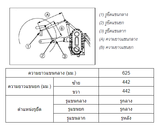 จอบหมุน RX175E