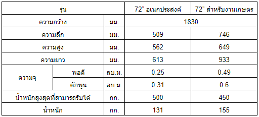 ชุดบุ้งกี๋ LA588