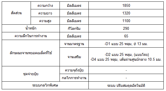 เครื่องหยอดเมล็ด ตราช้าง MS360
