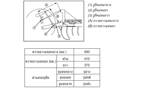 ผานบุกเบิก DP203B