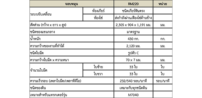 จอบหมุน RM220