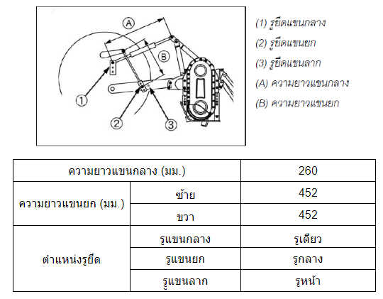 จอบหมุน RX193F-S