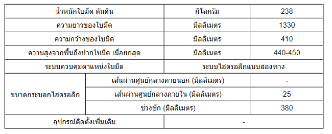 ใบมีดดันดินแบบคานบน SD132