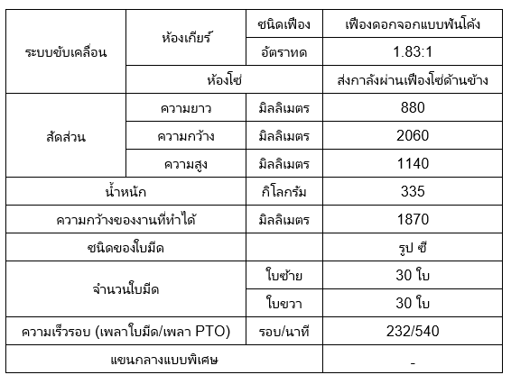 จอบหมุน RX193F-S