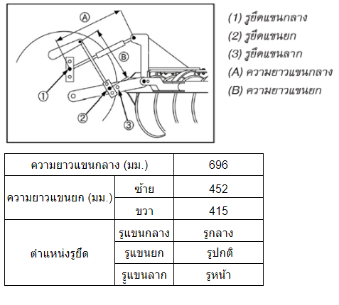 ผานบุกเบิก DP224F-Heavy Plus 2