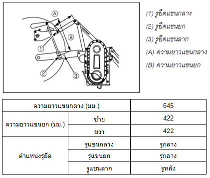 จอบหมุนสำหรับดินแห้ง RZ160