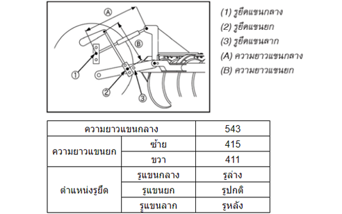 ผานพรวน DH205A