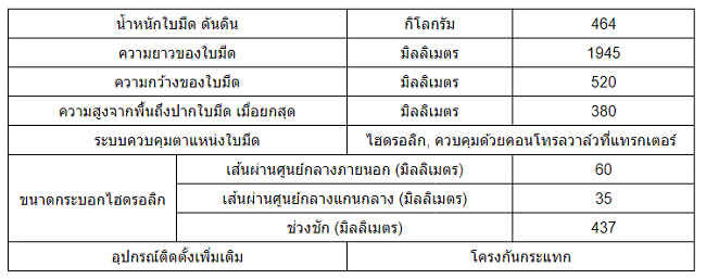 ใบมีดดันดิน FD190