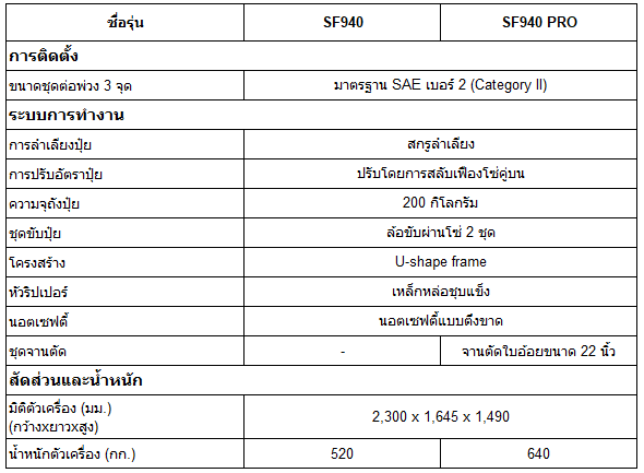 เครื่องฝังปุ๋ย SF940 Pro