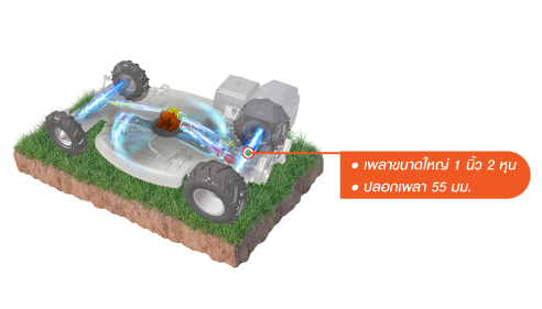 รถตัดหญ้านั่งขับ CANYCOM รุ่น CMX2402