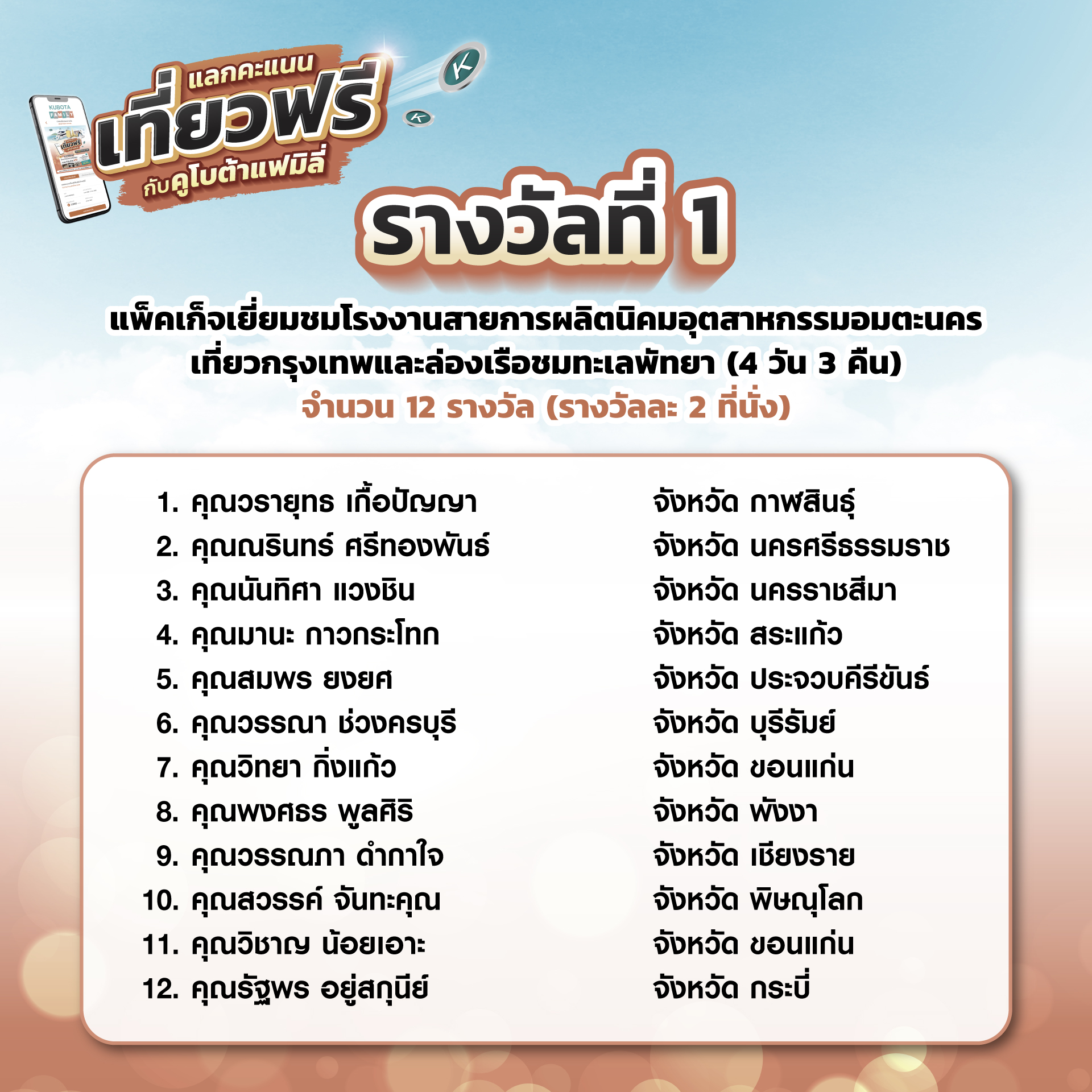 ประกาศผลรายชื่อผู้โชคดีจากกิจกรรมแลกคะแนนเที่ยวฟรีกับคูโบต้าแฟมิลี่ ปี 2568