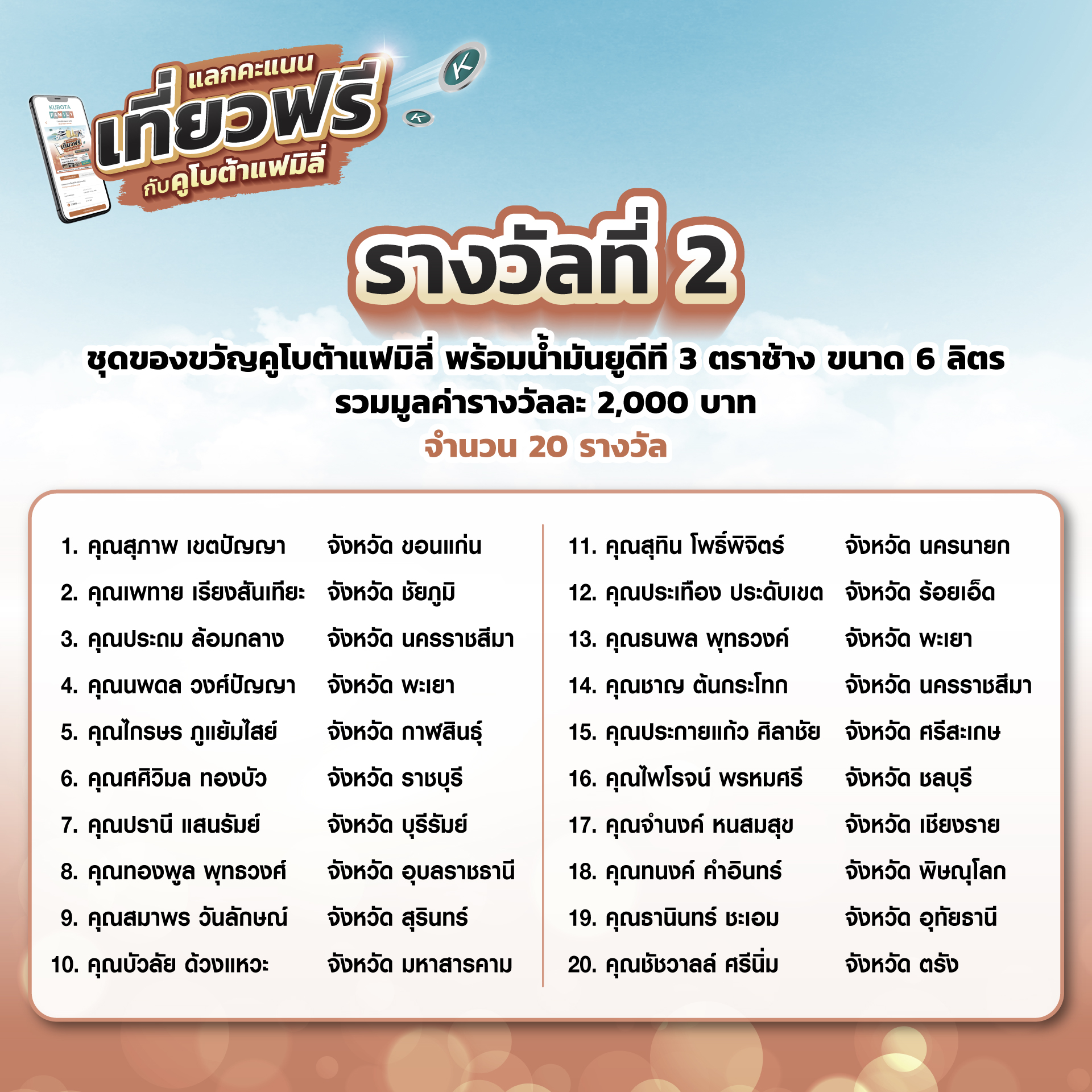 ประกาศผลรายชื่อผู้โชคดีจากกิจกรรมแลกคะแนนเที่ยวฟรีกับคูโบต้าแฟมิลี่ ปี 2568