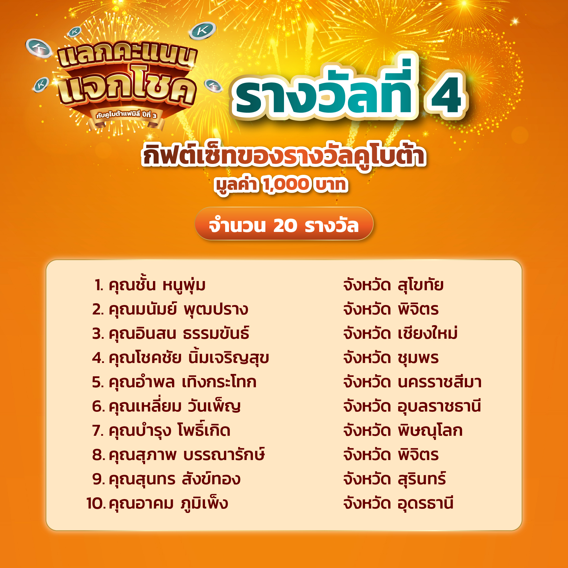 ประกาศผลรายชื่อผู้โชคดีในกิจกรรมแลกคะแนน แจกโชคกับคูโบต้าแฟมิลี่ ปีที่ 3 (ครั้งที่ 3)
