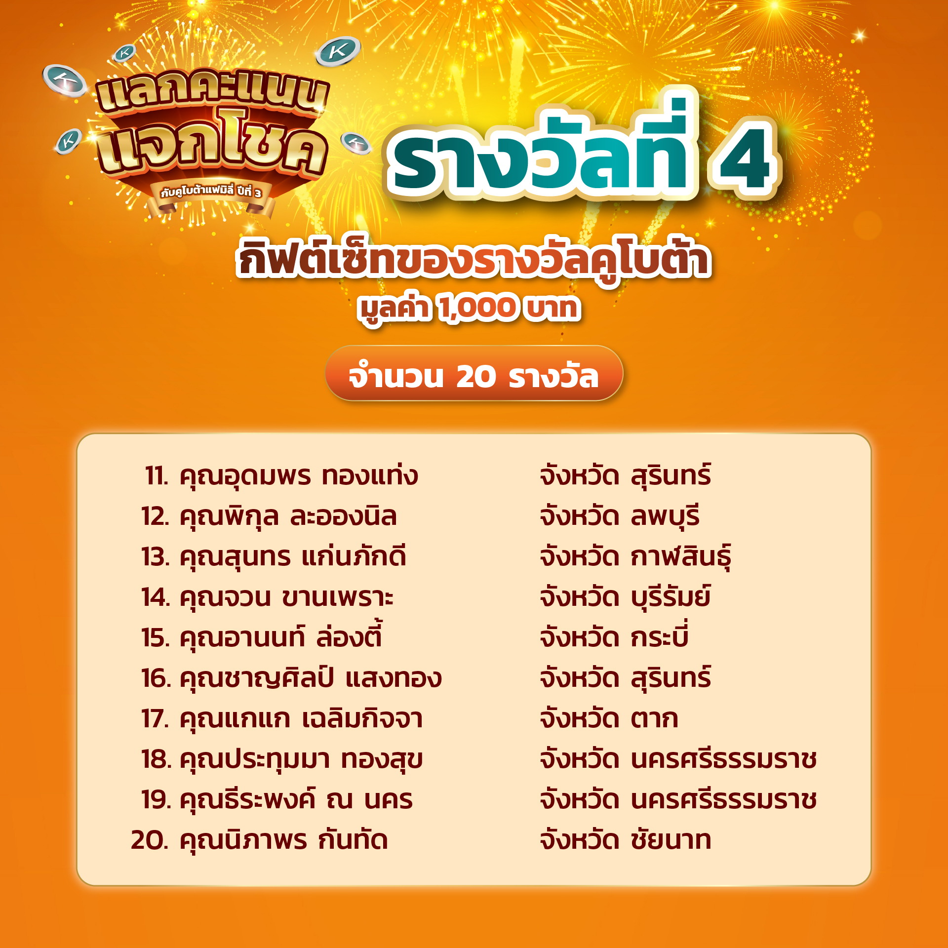 ประกาศผลรายชื่อผู้โชคดีในกิจกรรมแลกคะแนน แจกโชคกับคูโบต้าแฟมิลี่ ปีที่ 3 (ครั้งที่ 3)