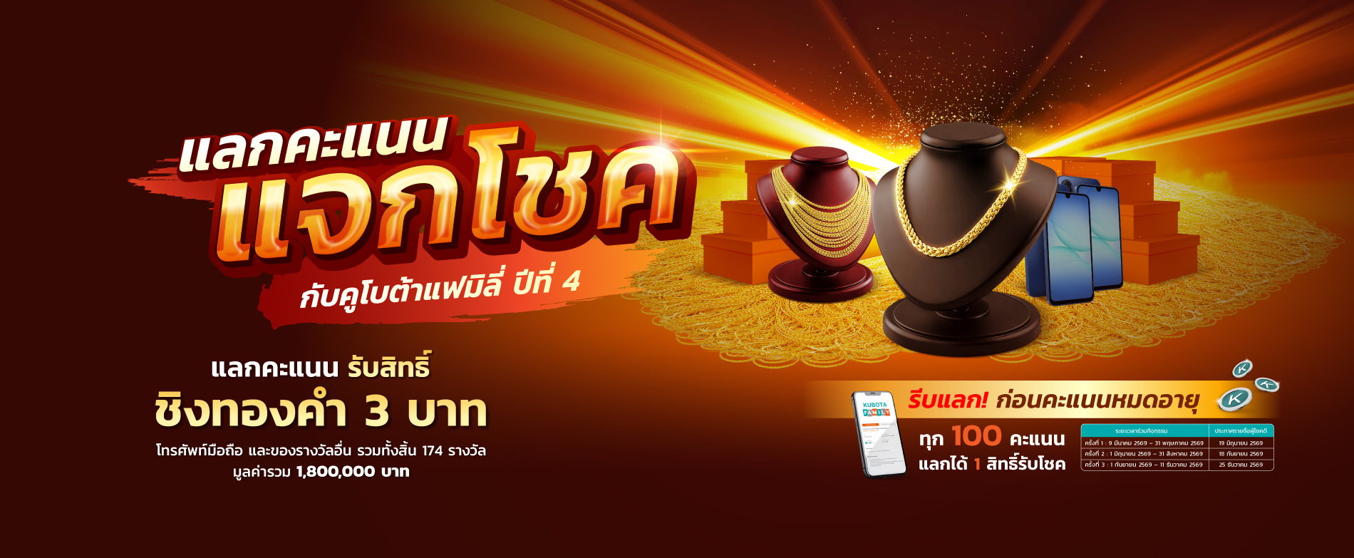 แลกคะแนนแจกโชคกับคูโบต้าแฟมิลี่