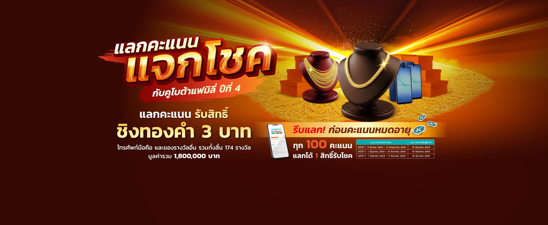 แลกคะแนนแจกโชคกับคูโบต้าแฟมิลี่