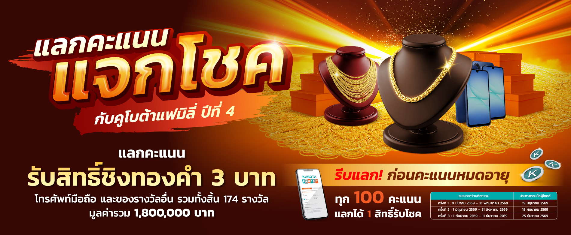 แลกคะแนนแจกโชคกับคูโบต้าแฟมิลี่