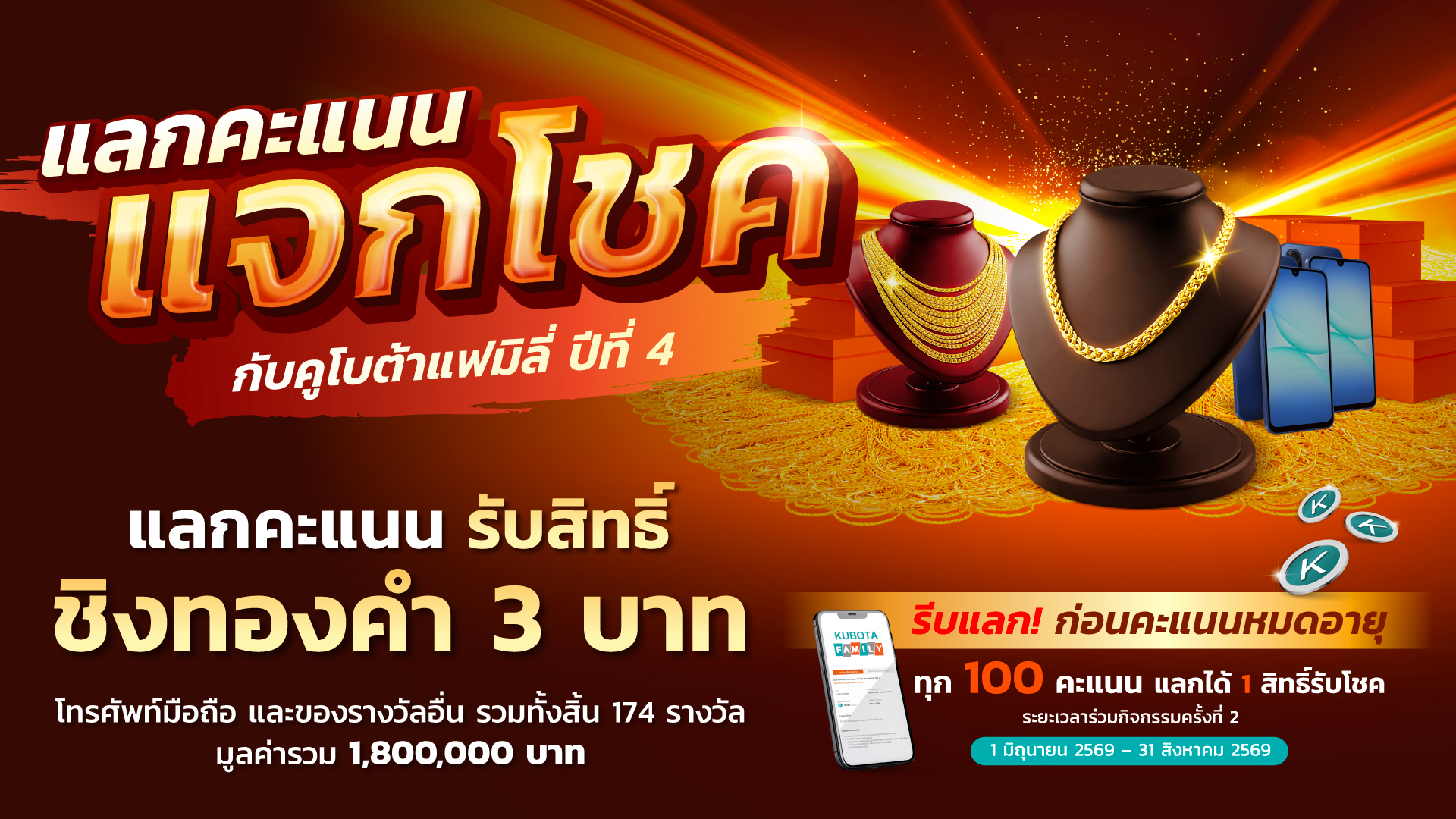 แจกโชคกันต่อ! กับกิจกรรมแลกคะแนนแจกโชคกับคูโบต้าแฟมิลี่ปีที่ 4 (ครั้งที่ 2)