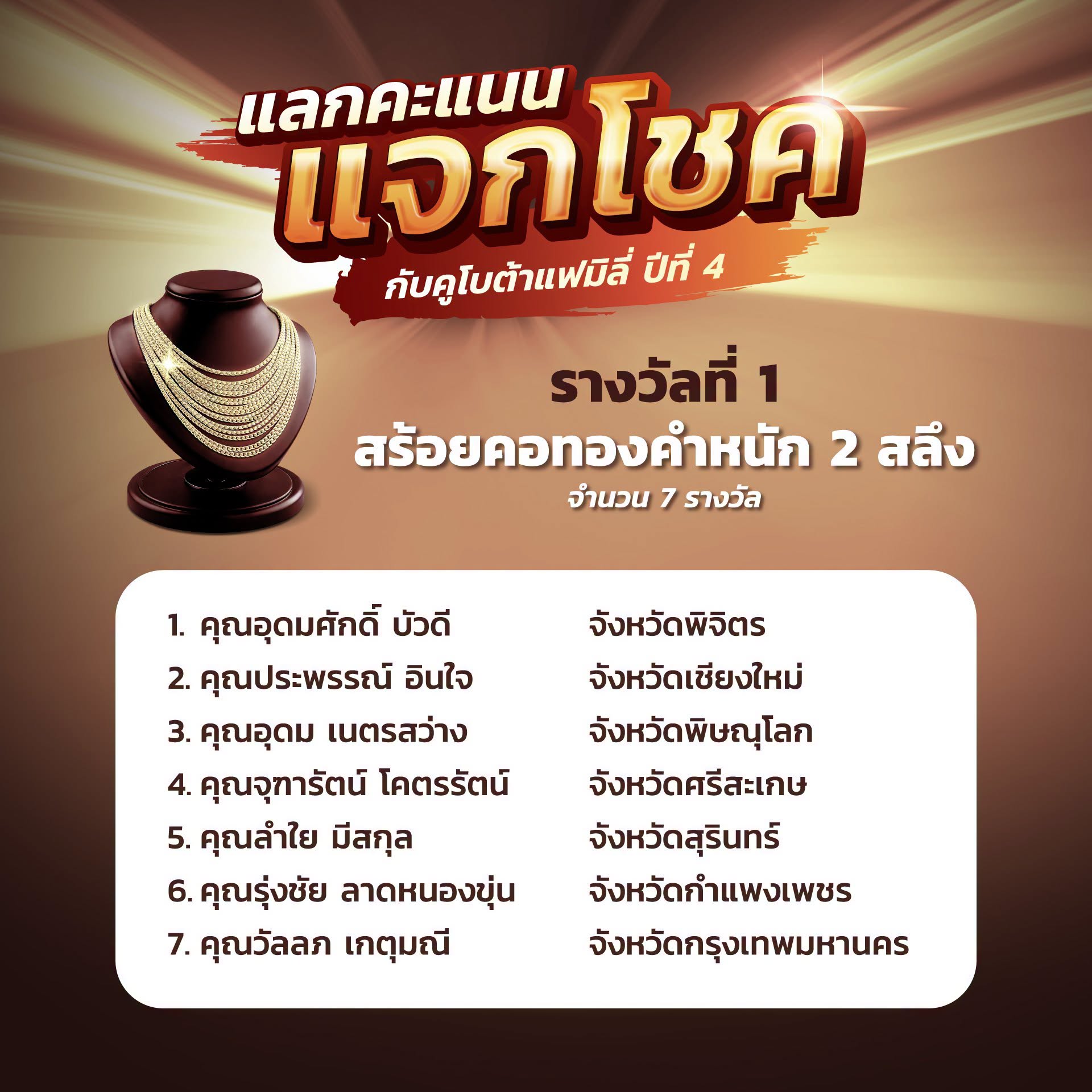 ประกาศผลรายชื่อผู้โชคดีในกิจกรรมแลกคะแนนแจกโชคกับคูโบต้าแฟมิลี่ ปีที่ 4 (ครั้งที่ 1)