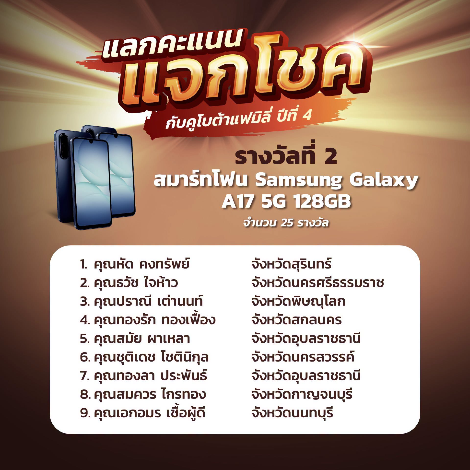 ประกาศผลรายชื่อผู้โชคดีในกิจกรรมแลกคะแนนแจกโชคกับคูโบต้าแฟมิลี่ ปีที่ 4 (ครั้งที่ 1)