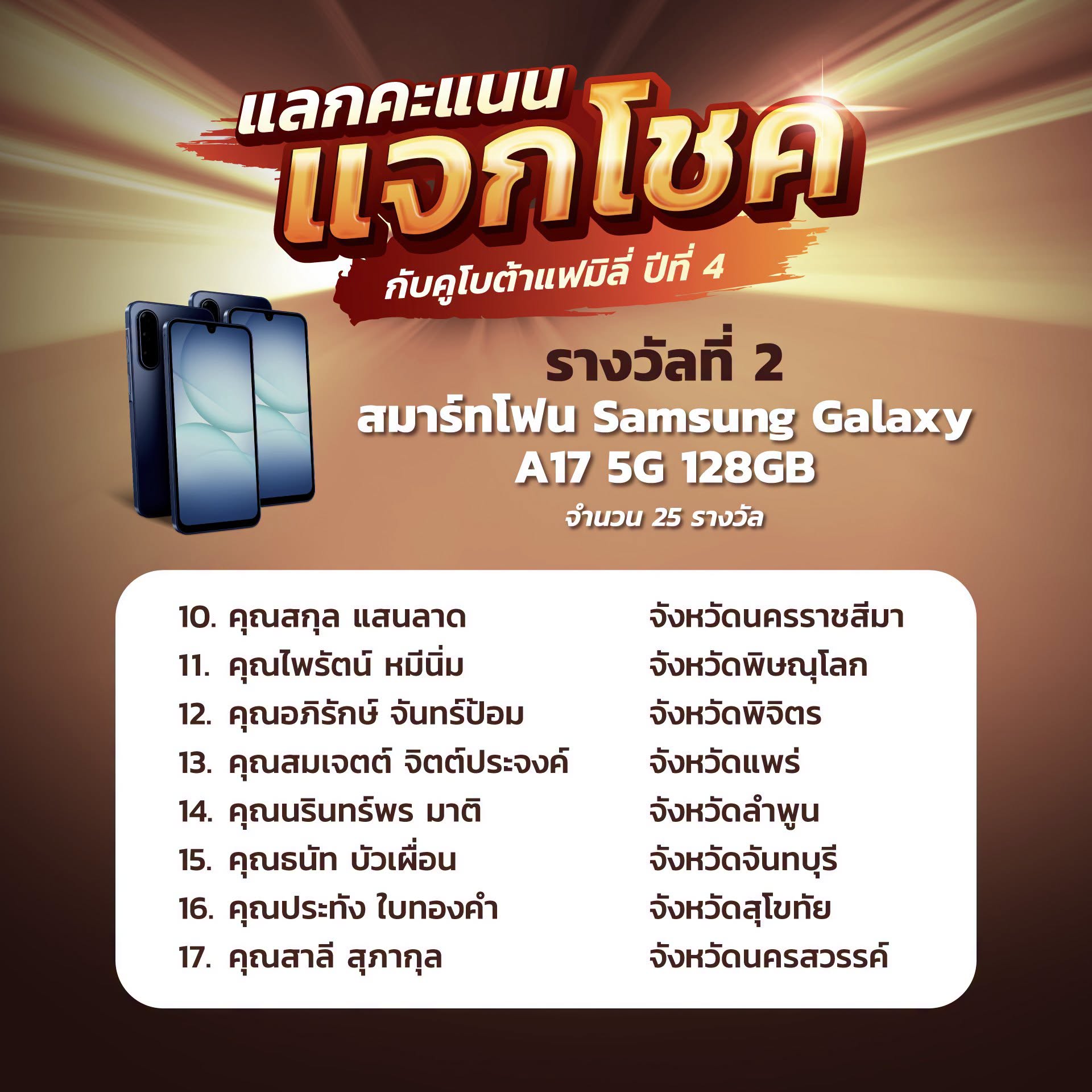 ประกาศผลรายชื่อผู้โชคดีในกิจกรรมแลกคะแนนแจกโชคกับคูโบต้าแฟมิลี่ ปีที่ 4 (ครั้งที่ 1)