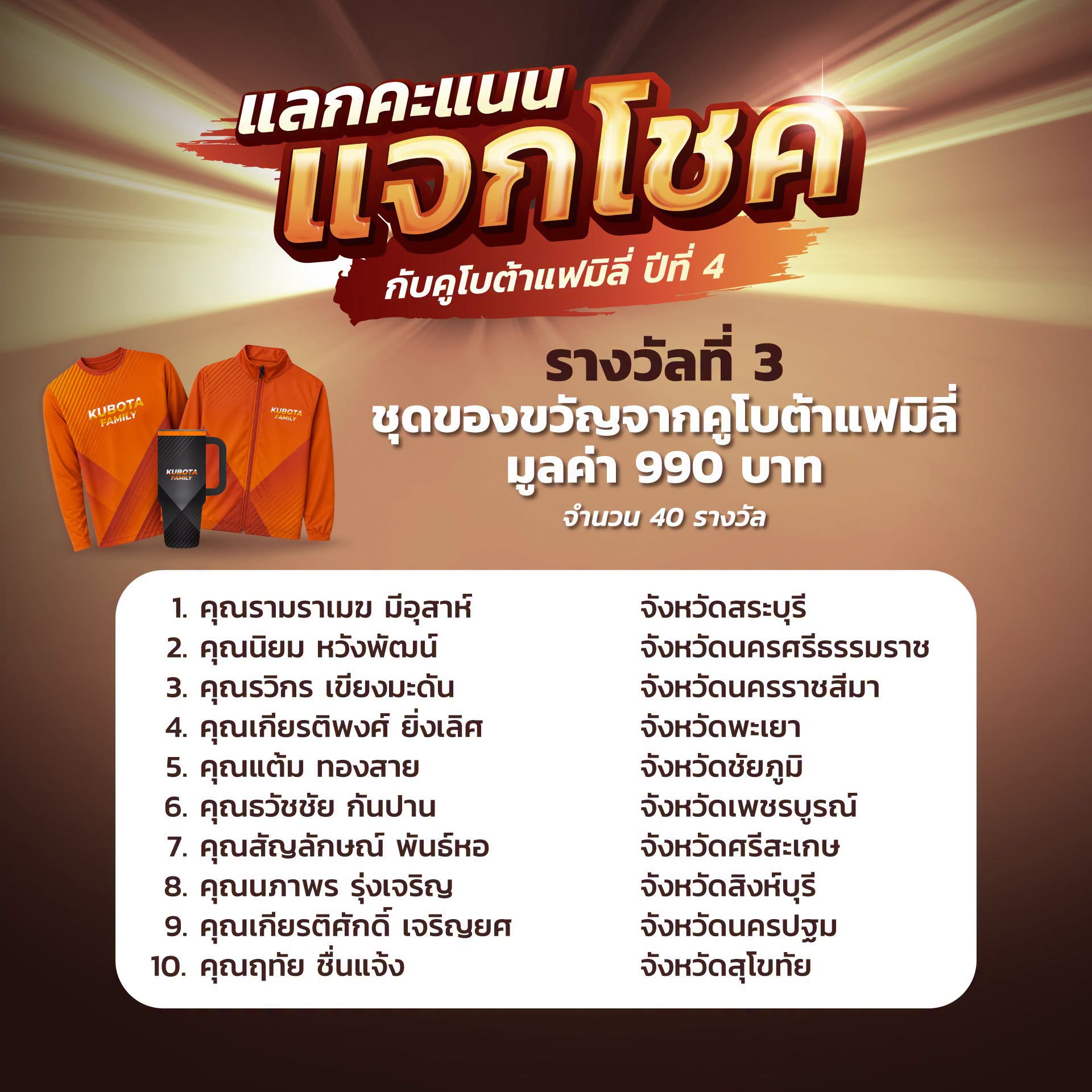 ประกาศผลรายชื่อผู้โชคดีในกิจกรรมแลกคะแนนแจกโชคกับคูโบต้าแฟมิลี่ ปีที่ 4 (ครั้งที่ 1)